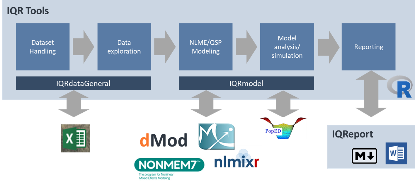 IntiQuan workflow tools (IQR Tools)